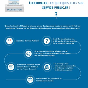 Inscription sur les listes électorales